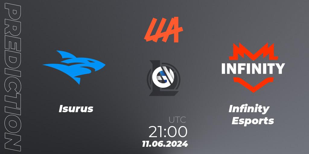 Isurus vs Infinity Esports: Match Prediction. 11.06.2024 at 21:00, LoL, LLA Closing 2024 - Group Stage
