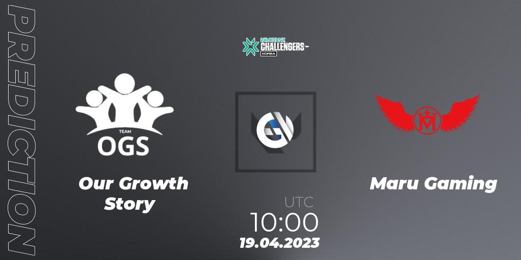 Our Growth Story vs Maru Gaming: Match Prediction. 19.04.23, VALORANT, VALORANT Challengers 2023: Korea Split 2 - Regular League