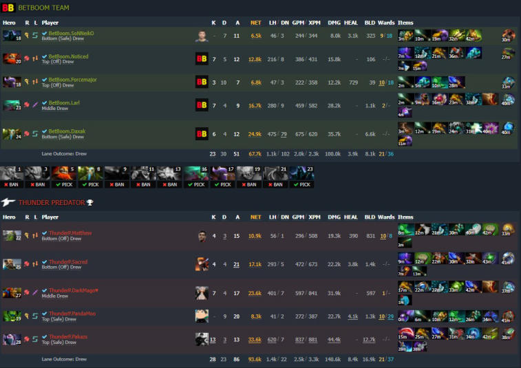 Stockholm Major 2022: Thunder Awaken nåede semifinalen i den øverste spænding. Foto 3